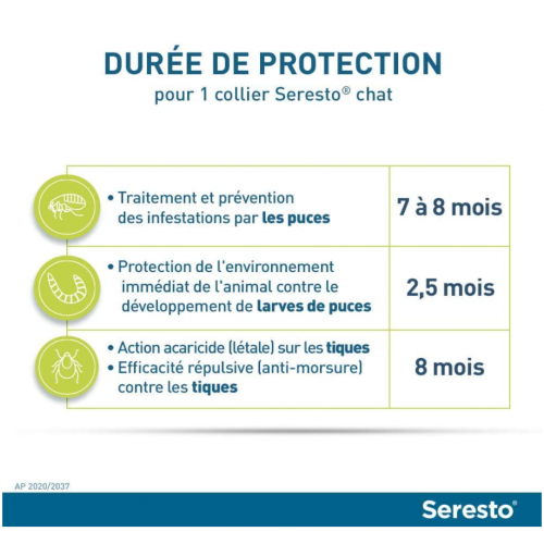 ELANCO Seresto Collier Anti Puce Chat - Protection 8 mois