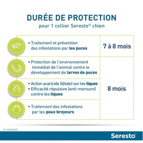 ELANCO SERESTO Collier Antiparasitaire - Chiens -8kg - Efficace ELANCO SERESTO Collier Antiparasitaire - Chiens -8kg - Efficace
