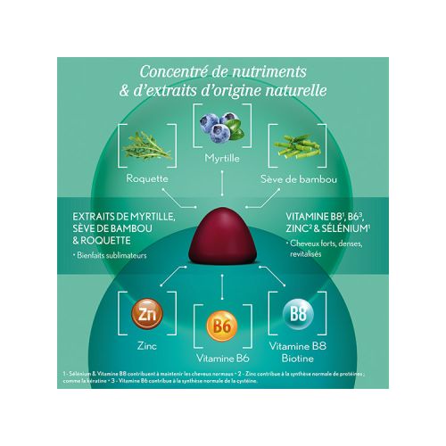 Gummies Sublime Hair Cheveux Volume & Croissance Sans Sucre - 60 Gommes à Mâcher Gummies Sublime Hair Cheveux Volume & Croissance Sans Sucre - 60 Gommes à Mâcher