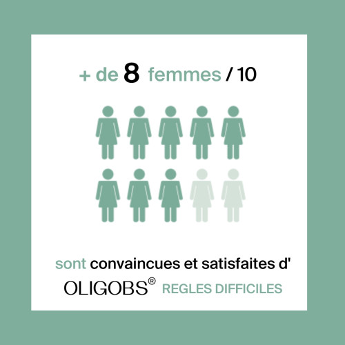 CCD Oligobs Règles Difficiles 45 Comprimés - Soulage Douleurs