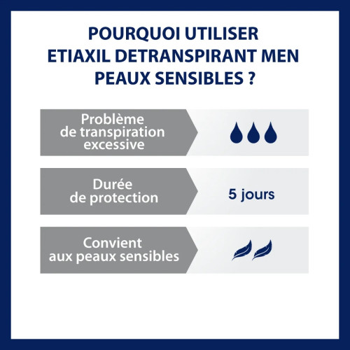 MEN - Détranspirant Transpiration Excessive - Peaux Sensibles 2 x 15 ml