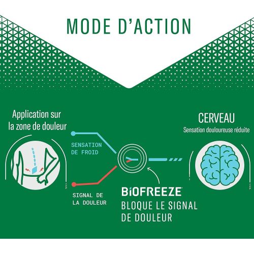 BIOFREEZE Roll-On 82 g-0002