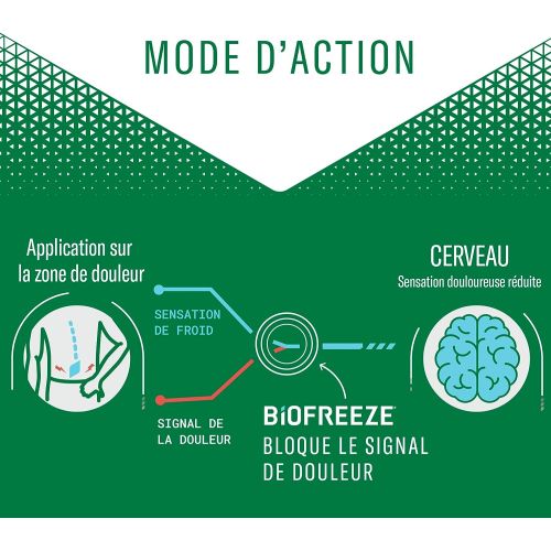 BIOFREEZE Gel antalgique à effet froid 118 mL