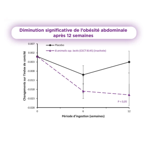 Gynositol Plus Postbiotique 2 x 30 sachets