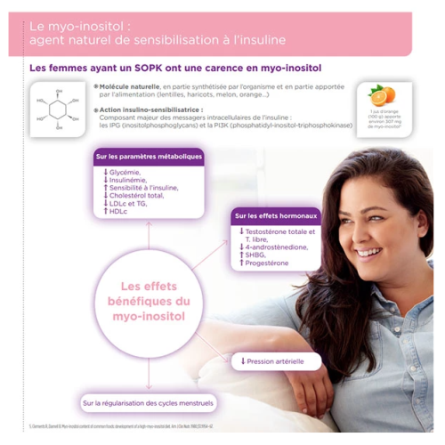 Gynositol 2 x 30 sachets