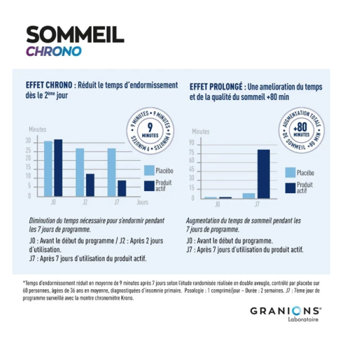 Sommeil Chrono 30 Comprimés Bicouches