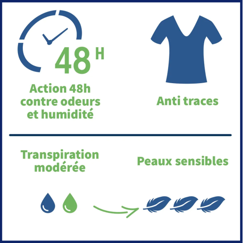 Anti-Transpirant Protection 48H Peaux Sensibles Aérosol Compressé 100 ml