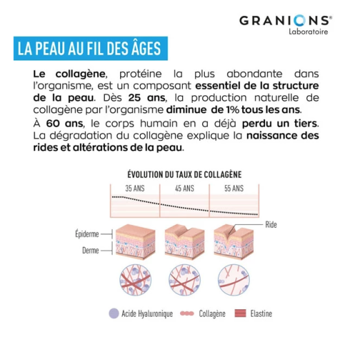 Collagène + Anti-Âge SublimLift 10 Shots