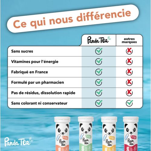 Pastilles Hydratation 20 pastilles Pêche Pastilles Hydratation 20 pastilles Pêche