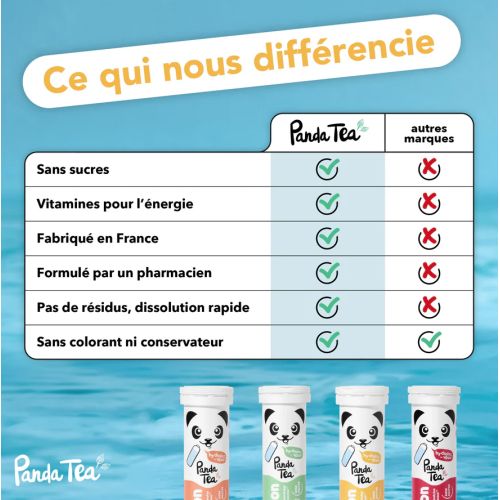 Pastilles Hydratation 20 pastilles Citron-Passion