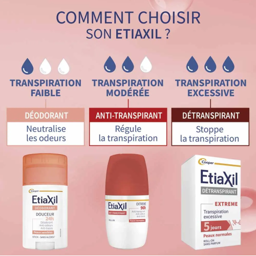 Anti transpirant Extreme 96h Roll on 2 x 50 ml