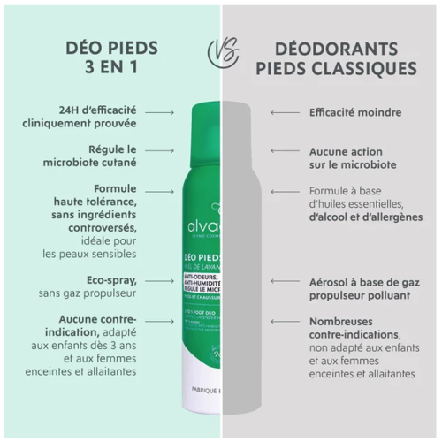 Déo Pieds 3 en 1 150 ml
