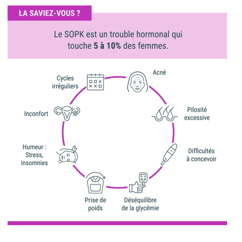 Gyn OPK Régulation hormonale 30 Sachets