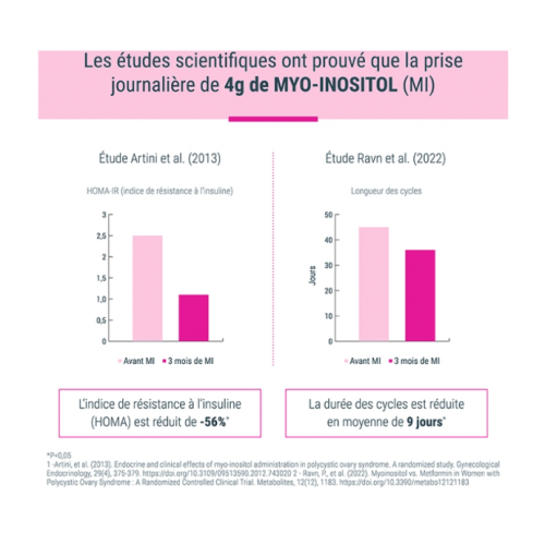 Myo Expert Inositol 60 Comprimés à Croquer
