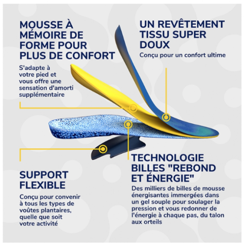 24H Énergie Semelles Multi-Usages 1 Paire Taille L 40 à 47,5