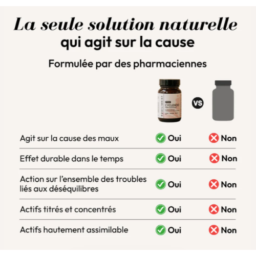 CYCLENDO Règles Douloureuses 30 gélules CYCLENDO Règles Douloureuses 30 gélules