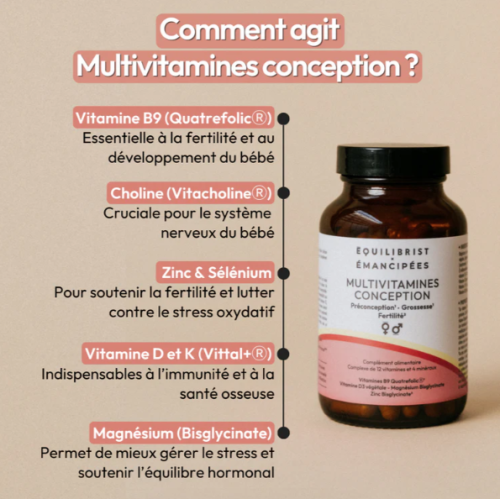 Multivitamines Conception 90 Gélules