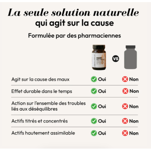 No Milk Maternité 30 gélules