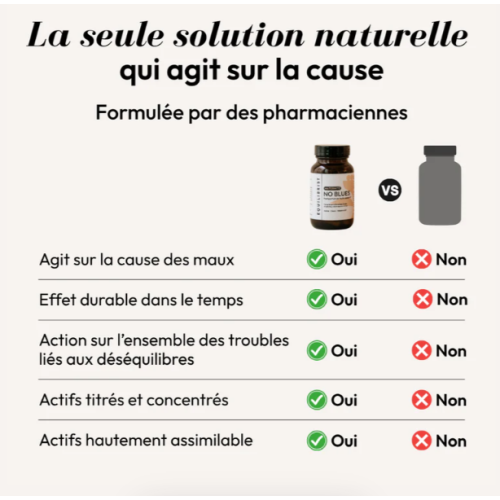 No Blues Maternité 60 gélules