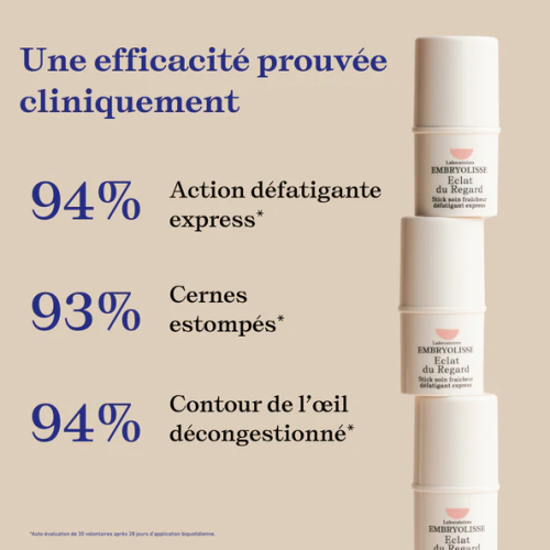 Secret de Maquilleurs Éclat du Regard 4,5 g