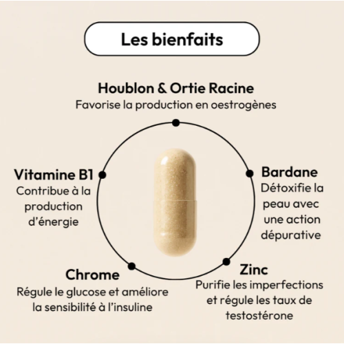 Peau Saine 30 gélules