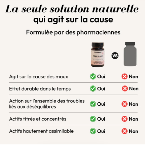 Peau Saine 30 gélules