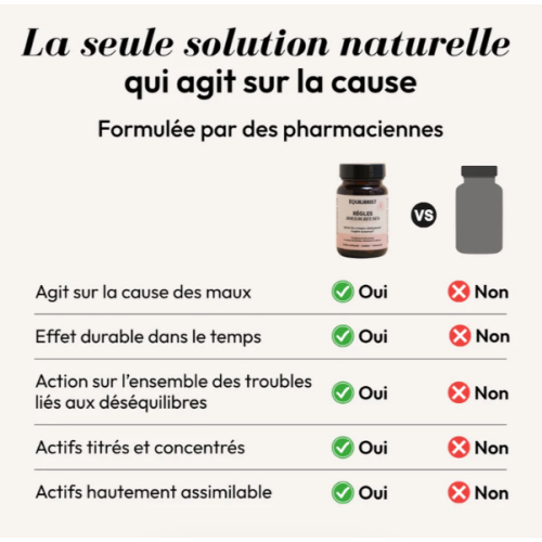Règles Douloureuses 30 gélules