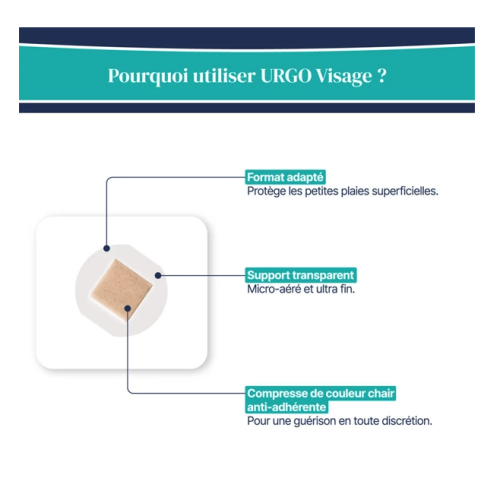 Spécial Visage 20 Pansements