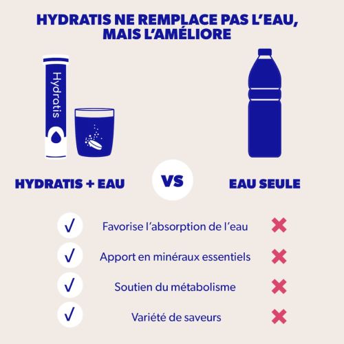 Hydratation Ananas 20 pastilles effervescentes