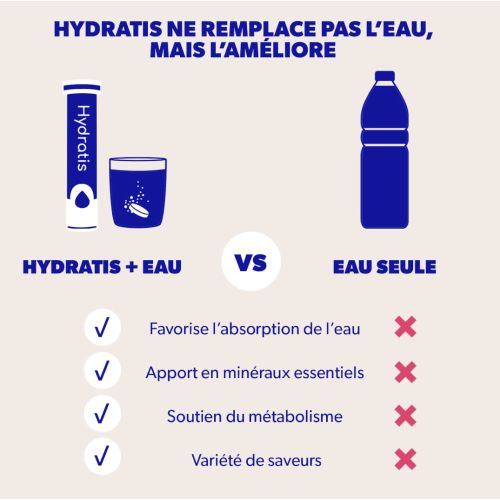 Solution d'Hydratation Fruits des Bois 20 Pastilles Effervescentes