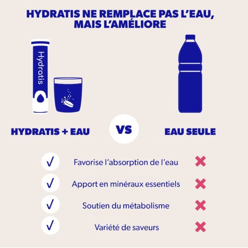 Hydratation Menthe 20 pastilles effervescentes