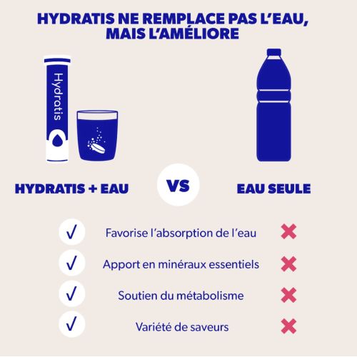 Solution d'Hydratation Pastèque 20 Pastilles Effervescentes