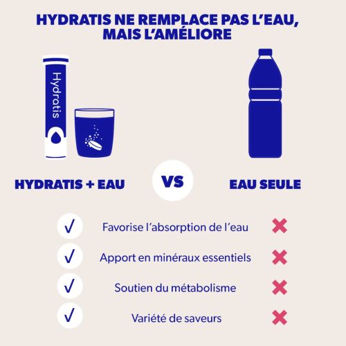 Solution d'hydratation Pomme Cannelle 20 pastilles effervescentes