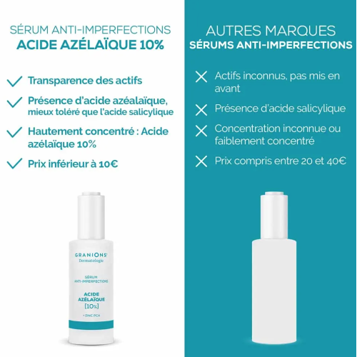 Dermatologie Sérum Anti-Imperfections 30 ml
