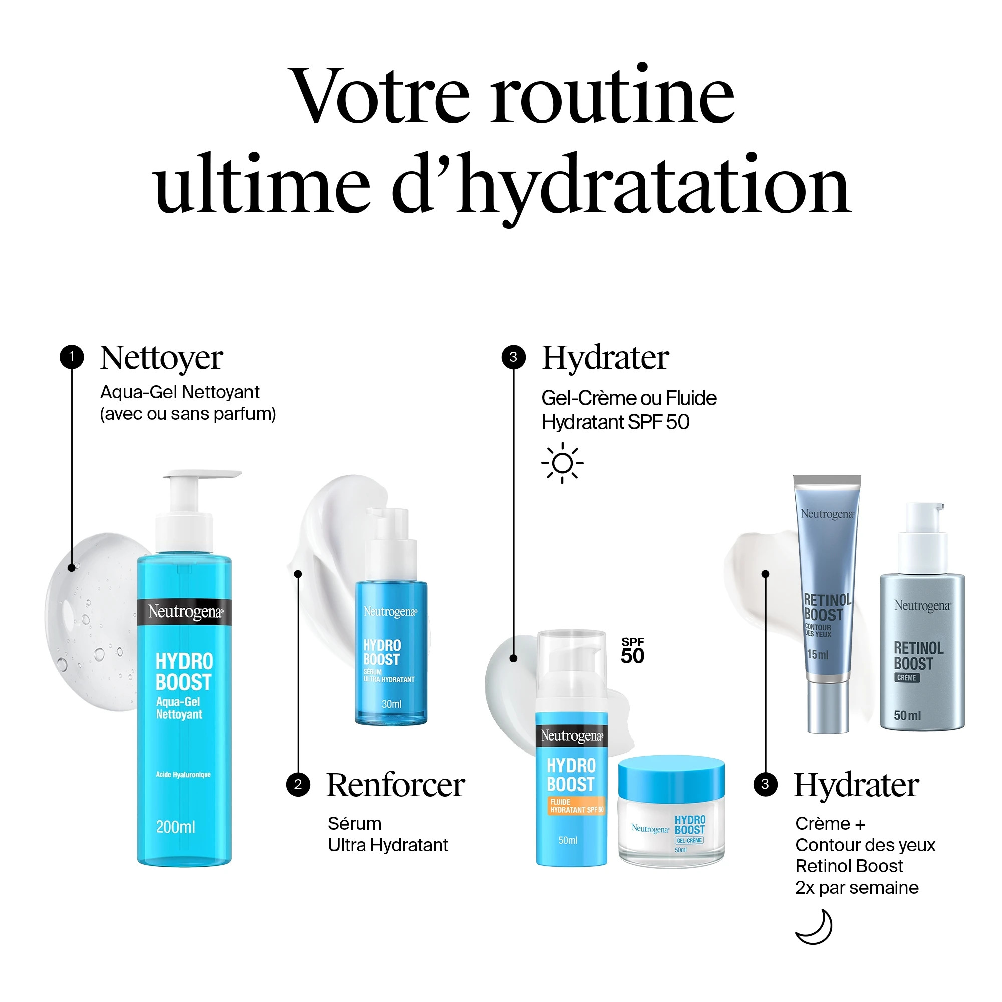 Neutrogena HB Gel-Crème : Hydratation 6x + 72h - Peau Sèche & Sensible