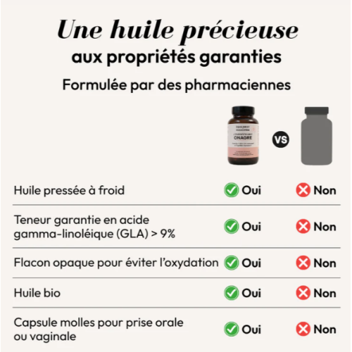 Équilibrist Onagre Caps 90 : Équilibre hormonal & beauté peau