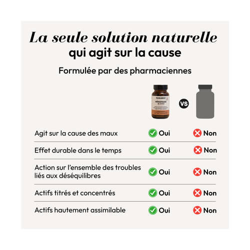 Complément ménopause Équilibrist : 60 gélules pour équilibre hormonal