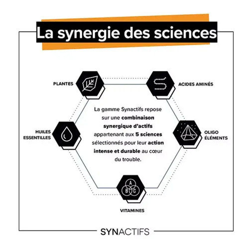 SynActifs LaxActifs 20 gélules - Transit et Digestion Optimisés