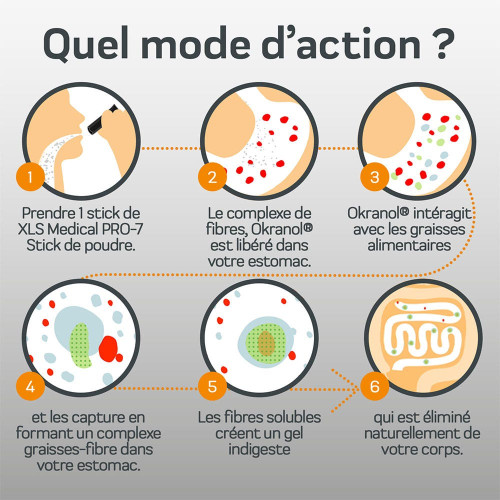 XLS Médical pro 7 180 gélules + Coaching offert