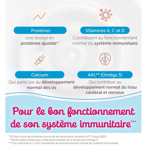 Guigoz Optipro Croissance 780g - Lait 3ème âge sans palme