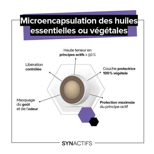 SynActif Digestactifs 30 gélules pour confort digestif optimal