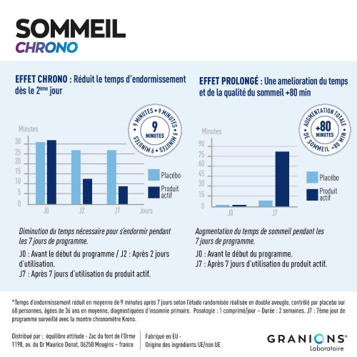 Granions Sommeil Chrono 30 Comprimés Endormissement Rapide et Réparateur