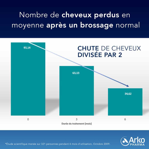 ARKOPHARMA Spray Force Croissance 125ml - Anti-chute, Résistance