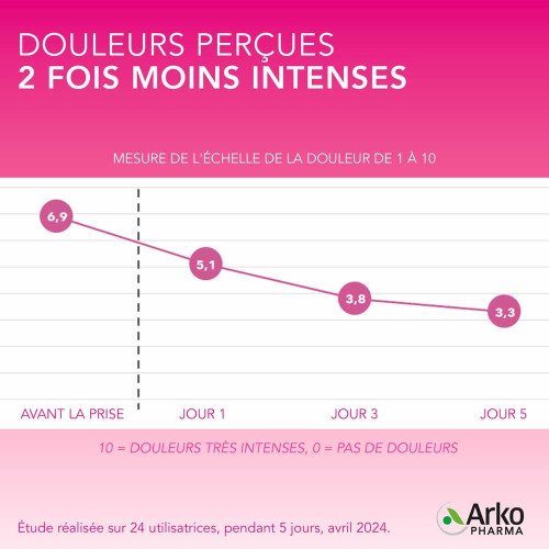 Arkogélules Règles Douloureuses 30 Gélules