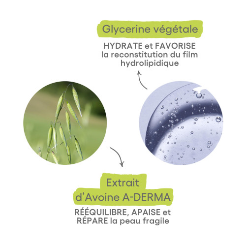 Aderma Lait Corps Hydratant 400mL - Hydratation 24h, Toucher Sec