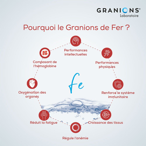 GRANIONS Fer 30 Ampoules - Boostez votre énergie avec