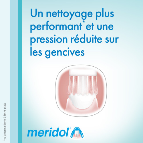 Meridol Brosse à Dents Souple Soin Complet 1pc - Gencives Sensibles