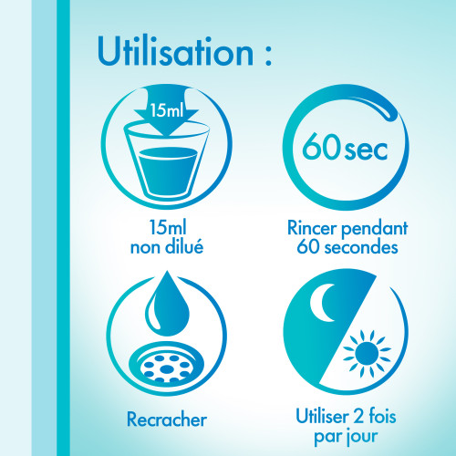 MERIDOL Bain de Bouche HALITOSIS 400mL - Fraîcheur