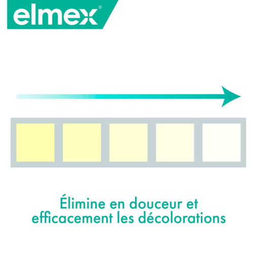 Elmex Sensitive Pro Blancheur 2x75mL - Protection et Blancheur