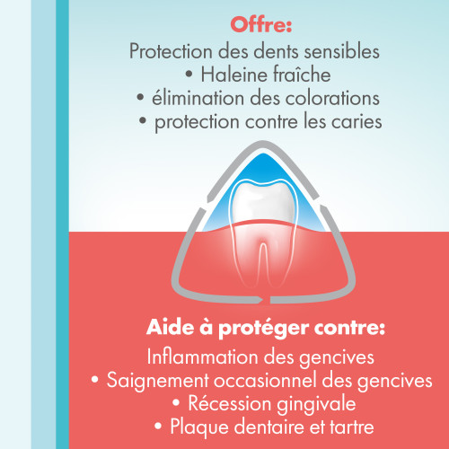 Meridol Soin Complet 75ml - Protection Gencives Dents Sensibles